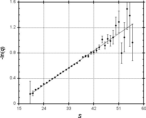 Figure 1. Probability of missing a random MSP as a function of its score
